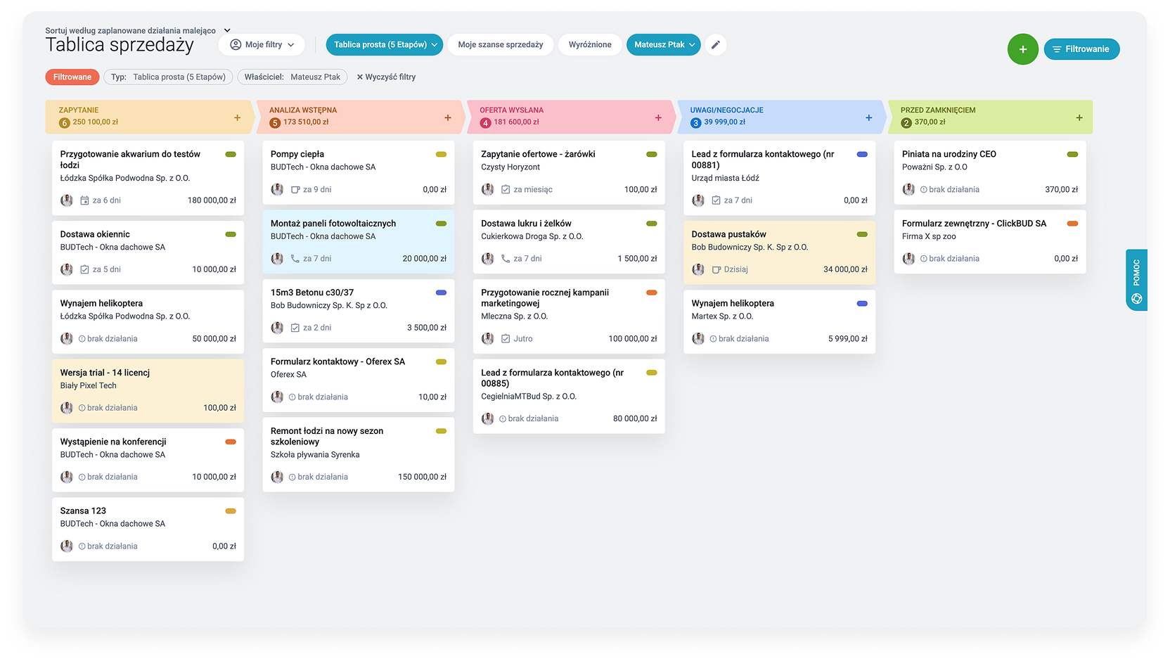 Tablica sprzedaży Raynet CRM - pipeline 5 etapów z polską lokalizacją